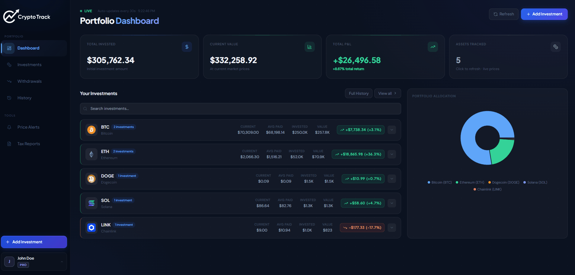 CryptoTrack Dashboard in action